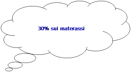 Fumetto 4:  
30% sui materassi
 
